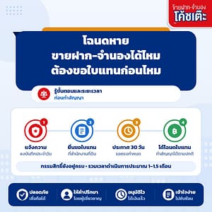 โฉนดหาย ขายฝาก-จำนองได้ไหม? ต้องขอใบแทนก่อนหรือไม่