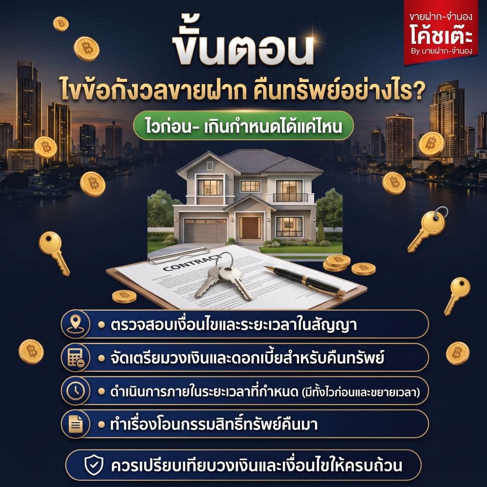 ขั้นตอนไถ่ถอนขายฝาก คืนทรัพย์อย่างไร? ไถ่ก่อน-เกินกำหนดได้แค่ไหน