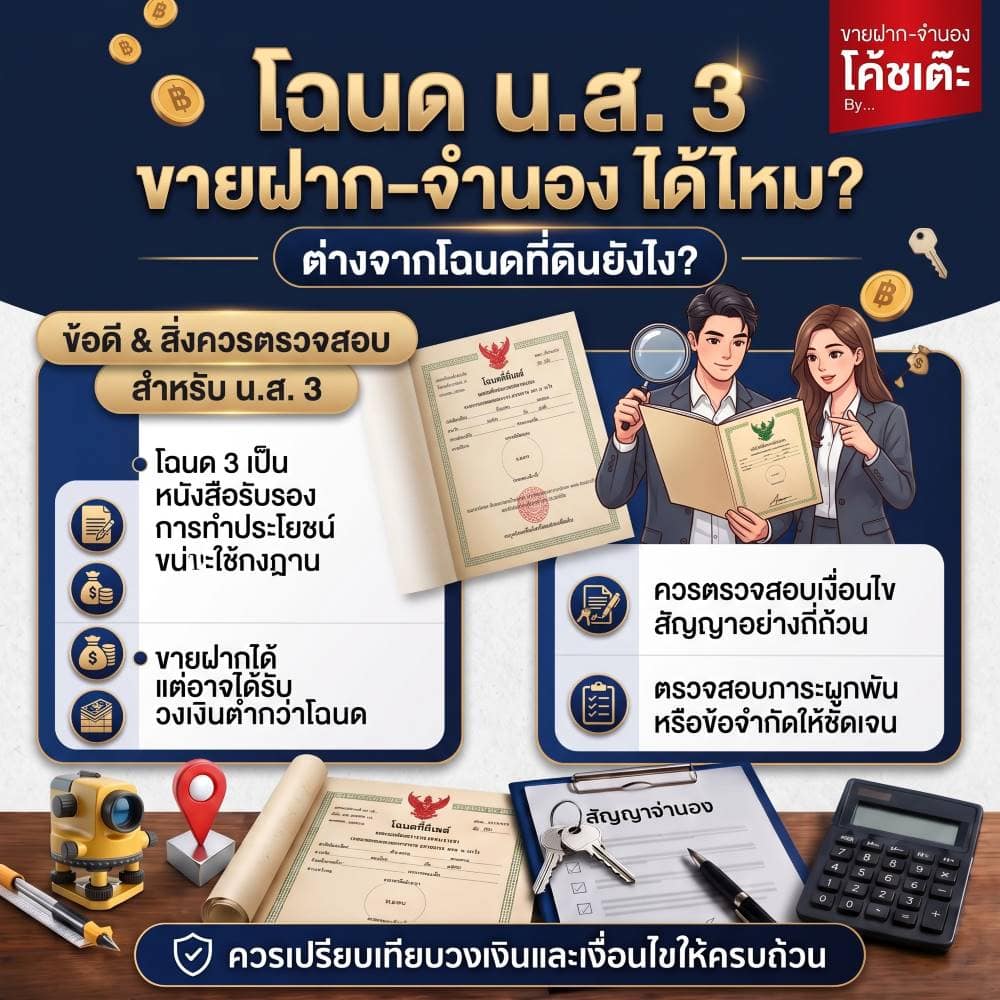โฉนด กับ น.ส.3 ต่างกันอย่างไร ใช้ขายฝาก-จำนองได้ไหม