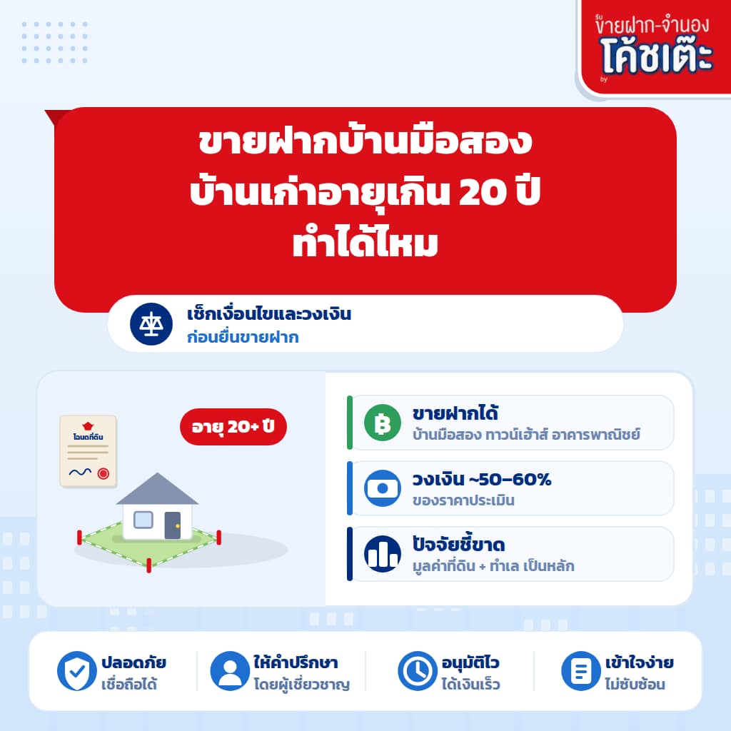 ขายฝากบ้านมือสอง บ้านเก่าอายุเกิน 20 ปี ทำได้ไหม?