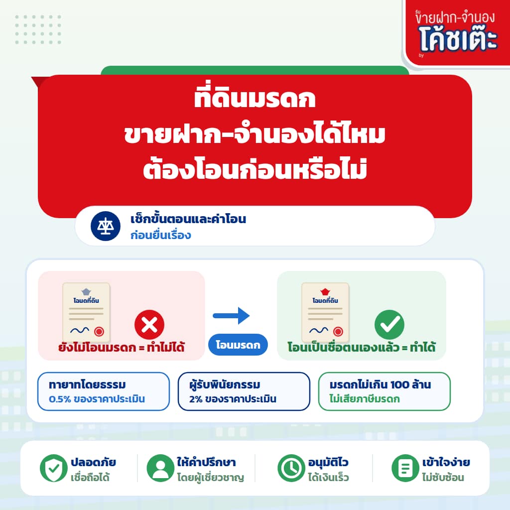 ที่ดินมรดก ขายฝาก-จำนองได้ไหม? ต้องโอนก่อนหรือไม่