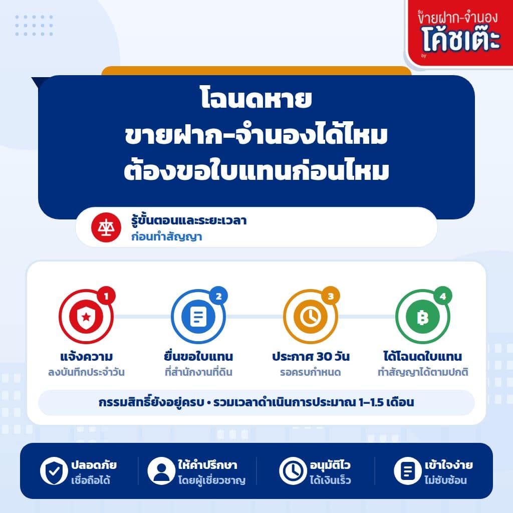 โฉนดหาย ขายฝาก-จำนองได้ไหม? ต้องขอใบแทนก่อนหรือไม่