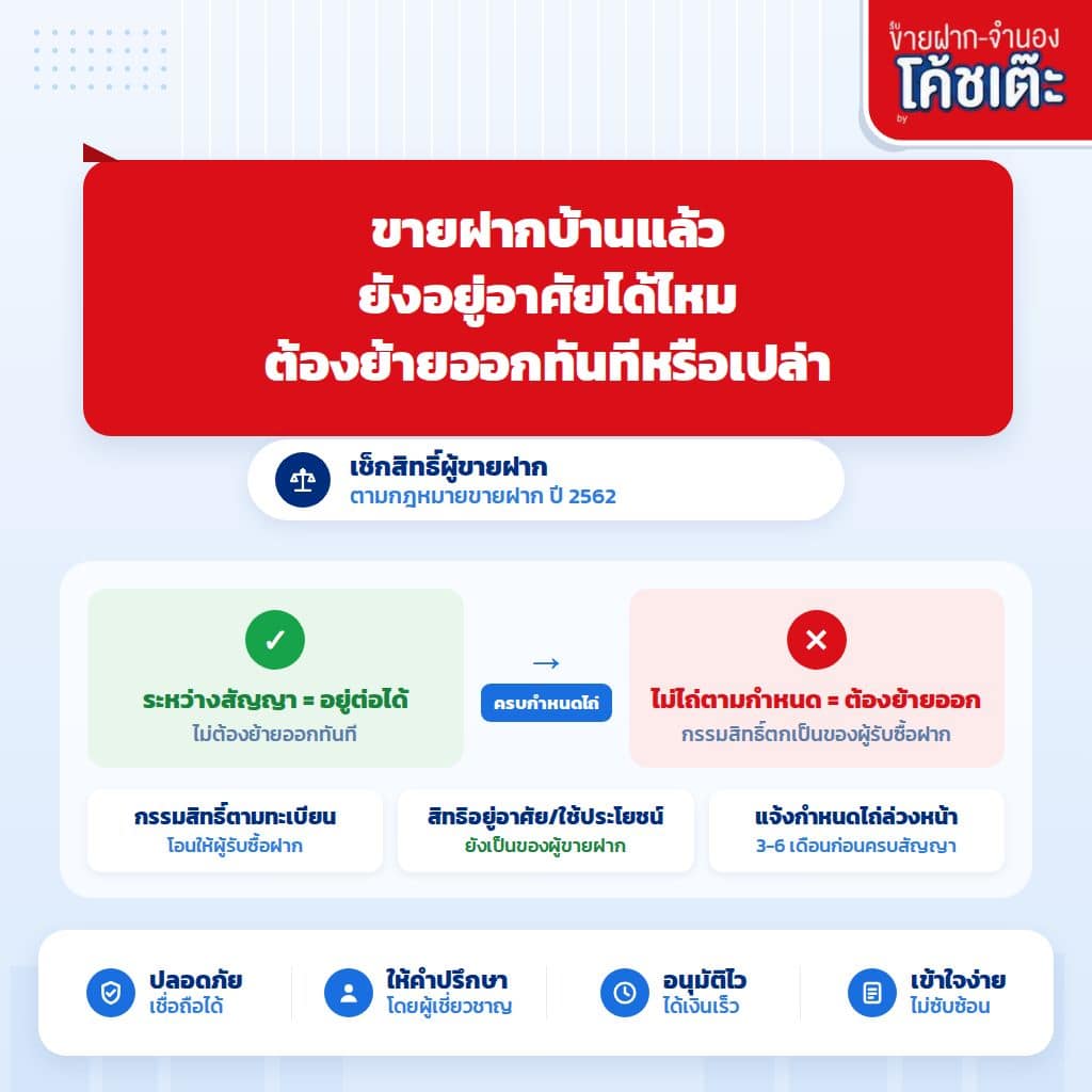 ขายฝากบ้านแล้วยังอยู่อาศัยได้ไหม? สิทธิ์ผู้ขายฝากที่ต้องรู้