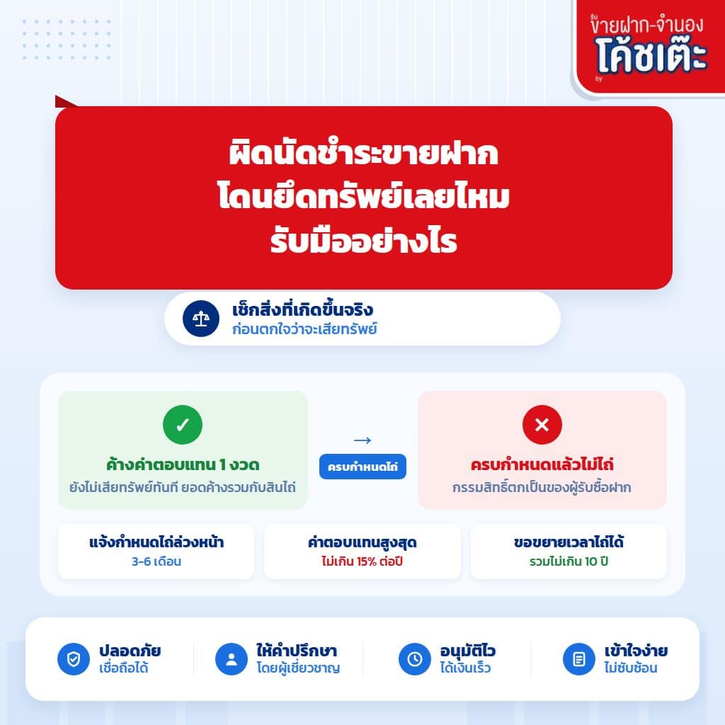 ผิดนัดชำระดอกเบี้ยขายฝาก เกิดอะไรขึ้น? รับมืออย่างไร