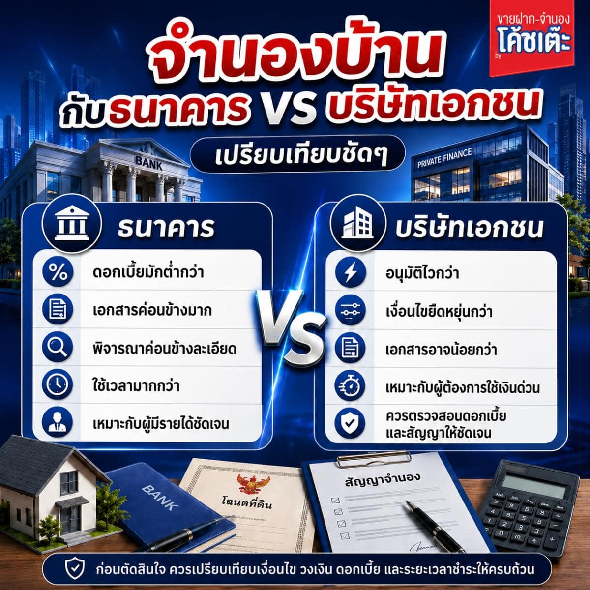 จำนองบ้านกับธนาคาร VS บริษัทเอกชน เปรียบเทียบชัดๆ