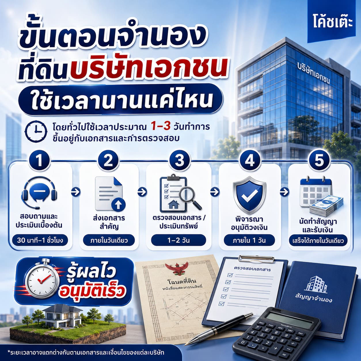 ขั้นตอนจำนองที่ดินบริษัทเอกชน ใช้เวลานานแค่ไหน