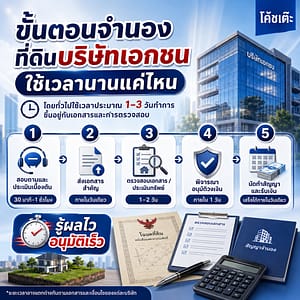 ขั้นตอนจำนองที่ดินบริษัทเอกชน ใช้เวลานานแค่ไหน