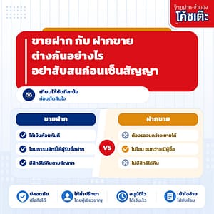 ค่าธรรมเนียม + ภาษีขายฝากที่ดิน ต้องจ่ายเท่าไร?