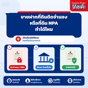 Header 1: ขายฝากที่ดินติดจำนอง หรือที่ดิน NPA ทำได้ไหม?