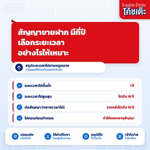 สัญญาขายฝาก มีกี่ปี? เลือกระยะเวลาอย่างไรให้เหมาะ